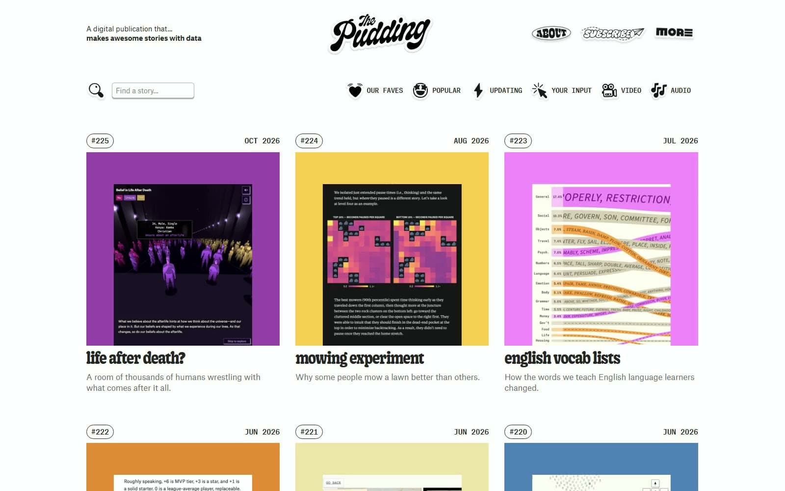 Screenshot of The Pudding