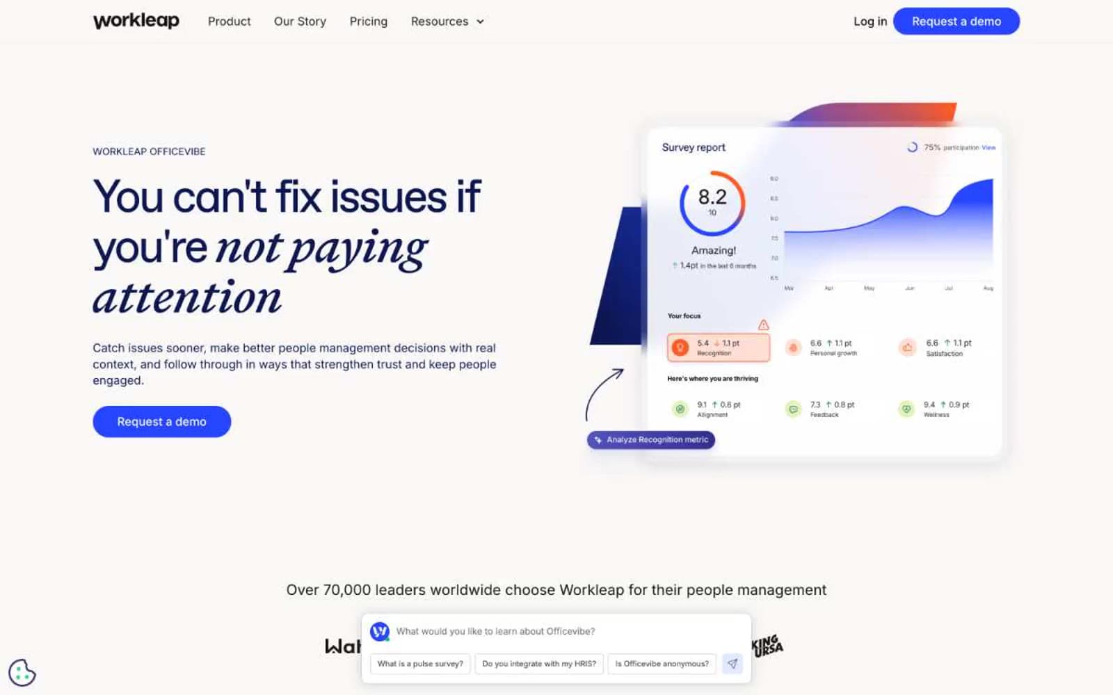 Screenshot of Officevibe